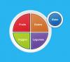 Image of MyPlate